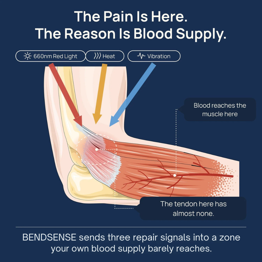 Clinical-grade relief that targets the root cause.